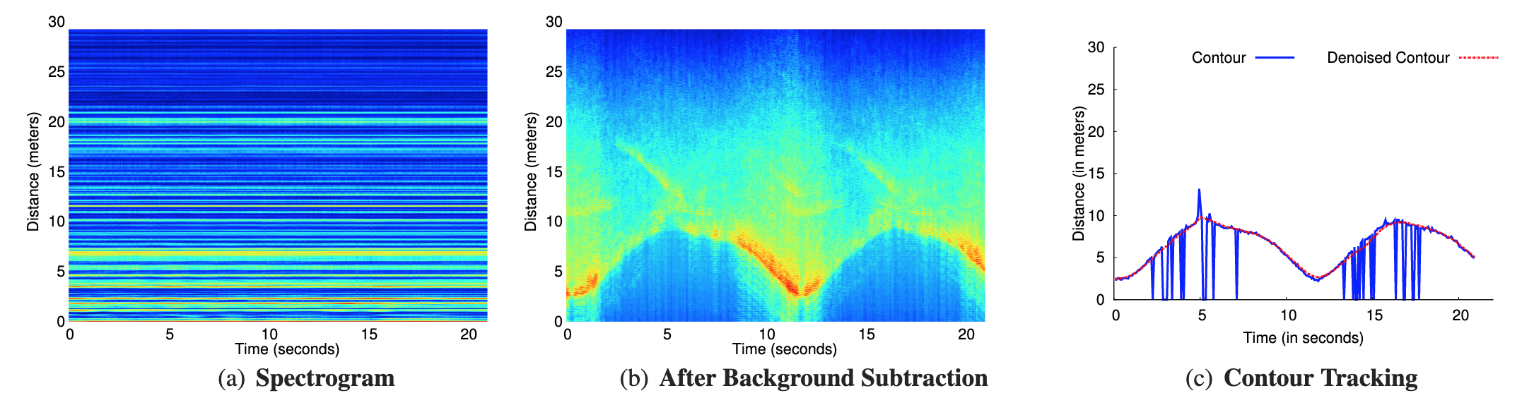 multipath cancellation