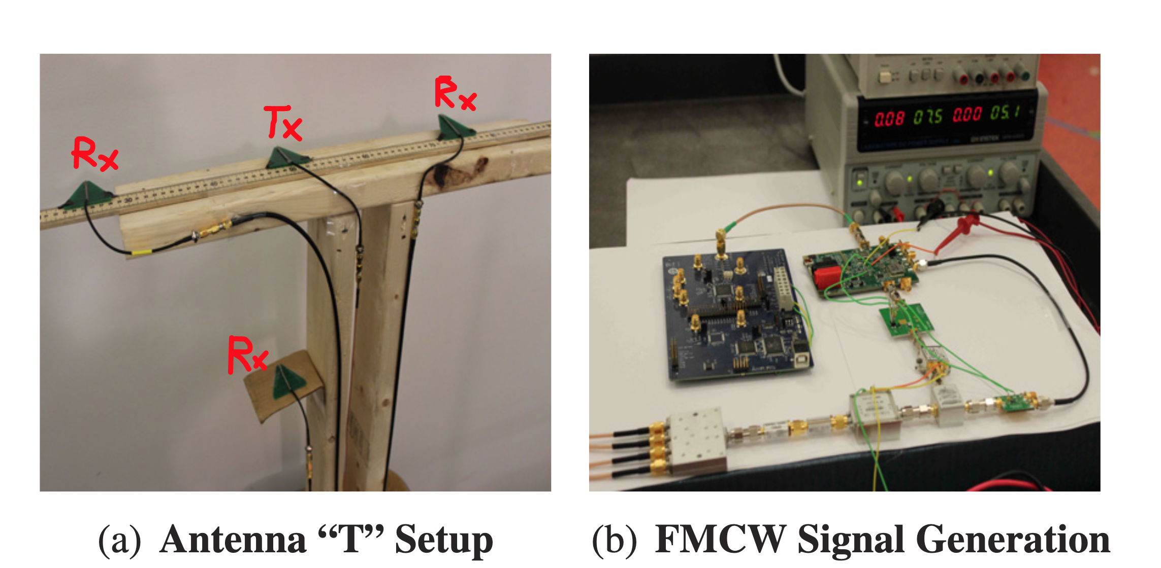 WiTrack System